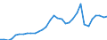 Unit of measure: Million euro / Sector: General government / National accounts indicator (ESA 2010): Gross fixed capital formation / Geopolitical entity (reporting): Bulgaria