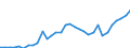 Unit of measure: Million euro / Sector: General government / National accounts indicator (ESA 2010): Gross fixed capital formation / Geopolitical entity (reporting): Czechia