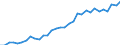 Maßeinheit: Millionen Euro / Sektor: Staat / Volkswirtschaftliche Gesamtrechnungen Indikator (ESVG 2010): Bruttoanlageinvestitionen / Geopolitische Meldeeinheit: Dänemark