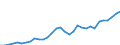 Unit of measure: Million euro / Sector: General government / National accounts indicator (ESA 2010): Gross fixed capital formation / Geopolitical entity (reporting): Estonia