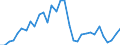 Maßeinheit: Millionen Euro / Sektor: Staat / Volkswirtschaftliche Gesamtrechnungen Indikator (ESVG 2010): Bruttoanlageinvestitionen / Geopolitische Meldeeinheit: Griechenland