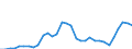 Unit of measure: Million euro / Sector: General government / National accounts indicator (ESA 2010): Gross fixed capital formation / Geopolitical entity (reporting): Croatia