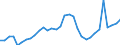 Maßeinheit: Millionen Euro / Sektor: Staat / Volkswirtschaftliche Gesamtrechnungen Indikator (ESVG 2010): Bruttoanlageinvestitionen / Geopolitische Meldeeinheit: Zypern