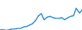 Unit of measure: Million euro / Sector: General government / National accounts indicator (ESA 2010): Gross fixed capital formation / Geopolitical entity (reporting): Lithuania