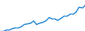 Maßeinheit: Millionen Euro / Sektor: Staat / Volkswirtschaftliche Gesamtrechnungen Indikator (ESVG 2010): Bruttoanlageinvestitionen / Geopolitische Meldeeinheit: Luxemburg