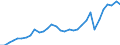 Maßeinheit: Millionen Euro / Sektor: Staat / Volkswirtschaftliche Gesamtrechnungen Indikator (ESVG 2010): Bruttoanlageinvestitionen / Geopolitische Meldeeinheit: Ungarn