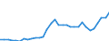 Unit of measure: Million euro / Sector: General government / National accounts indicator (ESA 2010): Gross fixed capital formation / Geopolitical entity (reporting): Romania