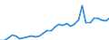 Maßeinheit: Millionen Euro / Sektor: Staat / Volkswirtschaftliche Gesamtrechnungen Indikator (ESVG 2010): Bruttoanlageinvestitionen / Geopolitische Meldeeinheit: Slowakei