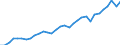 Maßeinheit: Millionen Euro / Sektor: Staat / Volkswirtschaftliche Gesamtrechnungen Indikator (ESVG 2010): Bruttoanlageinvestitionen / Geopolitische Meldeeinheit: Finnland