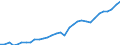 Maßeinheit: Millionen Euro / Sektor: Staat / Volkswirtschaftliche Gesamtrechnungen Indikator (ESVG 2010): Bruttoanlageinvestitionen / Geopolitische Meldeeinheit: Schweden