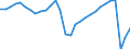 Maßeinheit: Millionen Euro / Sektor: Staat / Volkswirtschaftliche Gesamtrechnungen Indikator (ESVG 2010): Finanzierungsüberschuss (+)/Finanzierungsdefizit (-) / Geopolitische Meldeeinheit: Europäische Union - 27 Länder (ab 2020)