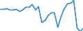 Maßeinheit: Millionen Euro / Sektor: Staat / Volkswirtschaftliche Gesamtrechnungen Indikator (ESVG 2010): Finanzierungsüberschuss (+)/Finanzierungsdefizit (-) / Geopolitische Meldeeinheit: Bulgarien