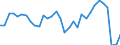 Maßeinheit: Millionen Euro / Sektor: Staat / Volkswirtschaftliche Gesamtrechnungen Indikator (ESVG 2010): Finanzierungsüberschuss (+)/Finanzierungsdefizit (-) / Geopolitische Meldeeinheit: Tschechien