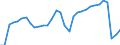 Maßeinheit: Millionen Euro / Sektor: Staat / Volkswirtschaftliche Gesamtrechnungen Indikator (ESVG 2010): Finanzierungsüberschuss (+)/Finanzierungsdefizit (-) / Geopolitische Meldeeinheit: Deutschland