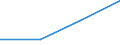 Unit of measure: Million euro / Sector: Central government / National accounts indicator (ESA 2010): Net lending (+)/net borrowing (-) / Geopolitical entity (reporting): Estonia