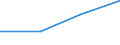 Unit of measure: Million euro / Sector: Central government / National accounts indicator (ESA 2010): Working balance / Geopolitical entity (reporting): Estonia