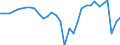 Unit of measure: Million euro / Sector: Central government / National accounts indicator (ESA 2010): Working balance / Geopolitical entity (reporting): Greece