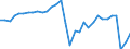 Unit of measure: Million euro / Sector: Central government / National accounts indicator (ESA 2010): Working balance / Geopolitical entity (reporting): Spain