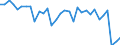 Unit of measure: Million euro / Sector: Central government / National accounts indicator (ESA 2010): Working balance / Geopolitical entity (reporting): Hungary