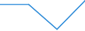 Unit of measure: Million euro / Sector: Central government / National accounts indicator (ESA 2010): Financial transactions included in the working balance / Geopolitical entity (reporting): Euro area – 20 countries (from 2023)