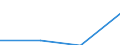 Unit of measure: Million euro / Sector: Central government / National accounts indicator (ESA 2010): Financial transactions included in the working balance / Geopolitical entity (reporting): Bulgaria