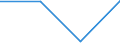 Unit of measure: Million euro / Sector: Central government / National accounts indicator (ESA 2010): Financial transactions included in the working balance / Geopolitical entity (reporting): Germany