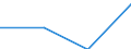 Unit of measure: Million euro / Sector: Central government / National accounts indicator (ESA 2010): Financial transactions included in the working balance / Geopolitical entity (reporting): Estonia