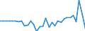 Unit of measure: Million euro / Sector: Central government / National accounts indicator (ESA 2010): Financial transactions included in the working balance / Geopolitical entity (reporting): Greece