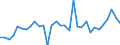 Unit of measure: Million euro / Sector: Central government / National accounts indicator (ESA 2010): Financial transactions included in the working balance / Geopolitical entity (reporting): Hungary