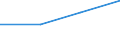 Unit of measure: Million euro / Sector: Central government / National accounts indicator (ESA 2010): Financial transactions included in the working balance / Geopolitical entity (reporting): Austria