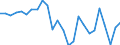 Unit of measure: Million euro / Sector: Central government / National accounts indicator (ESA 2010): Financial transactions included in the working balance / Geopolitical entity (reporting): Poland