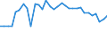 Unit of measure: Million euro / Sector: Central government / National accounts indicator (ESA 2010): Financial transactions included in the working balance / Geopolitical entity (reporting): Romania