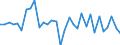 Maßeinheit: Millionen Euro / Sektor: Staat / Volkswirtschaftliche Gesamtrechnungen Indikator (ESVG 2010): Abweichung der Finanzierungssaldo / Geopolitische Meldeeinheit: Belgien