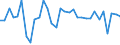 Maßeinheit: Millionen Euro / Sektor: Staat / Volkswirtschaftliche Gesamtrechnungen Indikator (ESVG 2010): Abweichung der Finanzierungssaldo / Geopolitische Meldeeinheit: Lettland