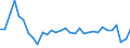 Unit of measure: Million euro / Sector: General government / National accounts indicator (ESA 2010): Discrepancy with the financial net lending/net borrowing (B9F-B9) / Geopolitical entity (reporting): Lithuania