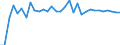 Maßeinheit: Millionen Euro / Sektor: Staat / Volkswirtschaftliche Gesamtrechnungen Indikator (ESVG 2010): Abweichung der Finanzierungssaldo / Geopolitische Meldeeinheit: Luxemburg