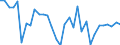 Maßeinheit: Millionen Euro / Sektor: Staat / Volkswirtschaftliche Gesamtrechnungen Indikator (ESVG 2010): Abweichung der Finanzierungssaldo / Geopolitische Meldeeinheit: Ungarn