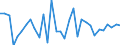 Maßeinheit: Millionen Euro / Sektor: Staat / Volkswirtschaftliche Gesamtrechnungen Indikator (ESVG 2010): Abweichung der Finanzierungssaldo / Geopolitische Meldeeinheit: Niederlande