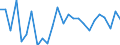 Maßeinheit: Millionen Euro / Sektor: Staat / Volkswirtschaftliche Gesamtrechnungen Indikator (ESVG 2010): Abweichung der Finanzierungssaldo / Geopolitische Meldeeinheit: Slowenien