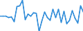 Unit of measure: Million euro / Sector: General government / National accounts indicator (ESA 2010): Discrepancy with the financial net lending/net borrowing (B9F-B9) / Geopolitical entity (reporting): Belgium
