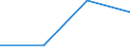 Unit of measure: Million euro / Sector: General government / National accounts indicator (ESA 2010): Discrepancy with the financial net lending/net borrowing (B9F-B9) / Geopolitical entity (reporting): Denmark