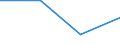 Unit of measure: Million euro / Sector: General government / National accounts indicator (ESA 2010): Discrepancy with the financial net lending/net borrowing (B9F-B9) / Geopolitical entity (reporting): Germany