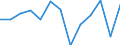 Unit of measure: Million euro / Sector: General government / National accounts indicator (ESA 2010): Discrepancy with the financial net lending/net borrowing (B9F-B9) / Geopolitical entity (reporting): Ireland