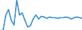 Unit of measure: Million euro / Sector: General government / National accounts indicator (ESA 2010): Discrepancy with the financial net lending/net borrowing (B9F-B9) / Geopolitical entity (reporting): Greece