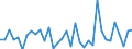 Unit of measure: Million euro / Sector: General government / National accounts indicator (ESA 2010): Discrepancy with the financial net lending/net borrowing (B9F-B9) / Geopolitical entity (reporting): Spain