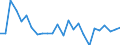 Unit of measure: Million euro / Sector: General government / National accounts indicator (ESA 2010): Discrepancy with the financial net lending/net borrowing (B9F-B9) / Geopolitical entity (reporting): Croatia