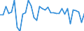 Unit of measure: Million euro / Sector: General government / National accounts indicator (ESA 2010): Discrepancy with the financial net lending/net borrowing (B9F-B9) / Geopolitical entity (reporting): Latvia