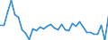 Unit of measure: Million euro / Sector: General government / National accounts indicator (ESA 2010): Discrepancy with the financial net lending/net borrowing (B9F-B9) / Geopolitical entity (reporting): Lithuania