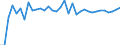 Unit of measure: Million euro / Sector: General government / National accounts indicator (ESA 2010): Discrepancy with the financial net lending/net borrowing (B9F-B9) / Geopolitical entity (reporting): Luxembourg