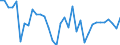 Unit of measure: Million euro / Sector: General government / National accounts indicator (ESA 2010): Discrepancy with the financial net lending/net borrowing (B9F-B9) / Geopolitical entity (reporting): Hungary